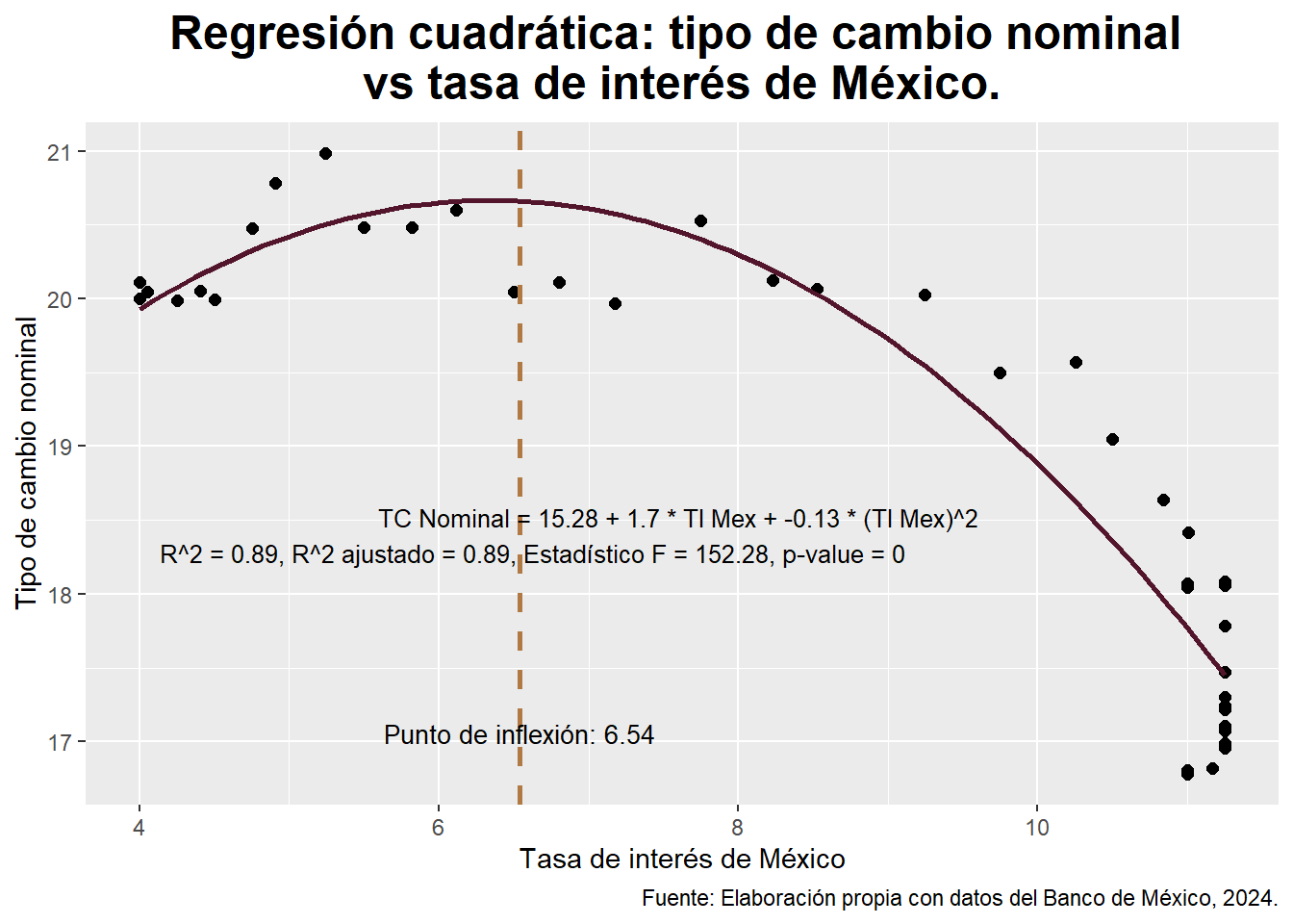 Determinantes del tipo de cambio: un análisis de su relación con la ...